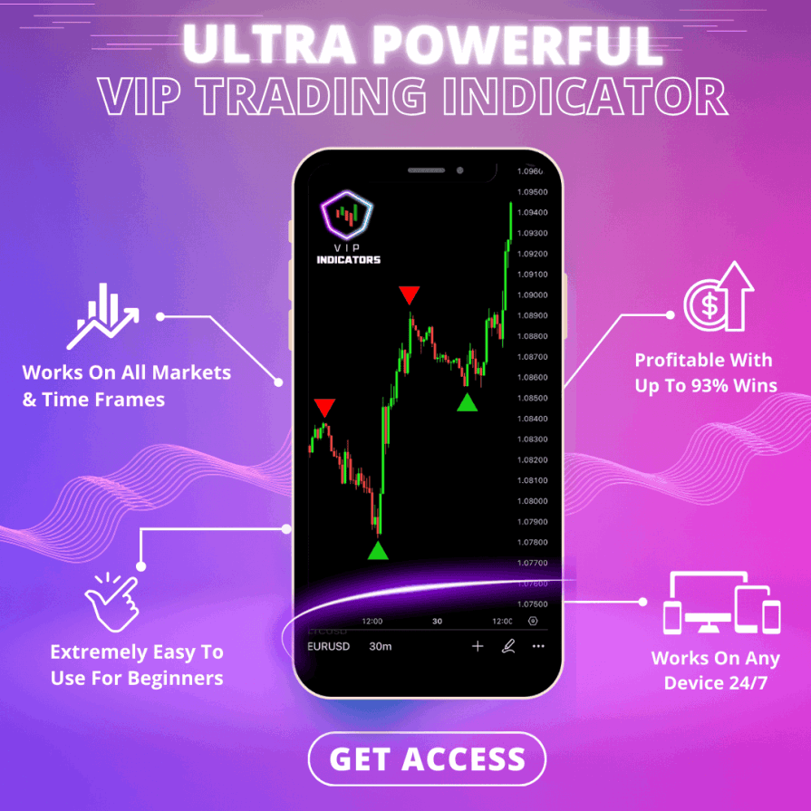 VIP indicators- powerful tool