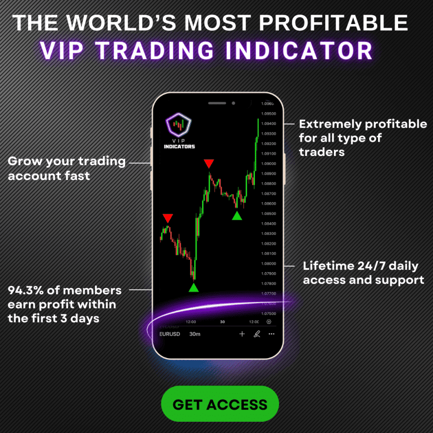 VIP Indicator popup image
